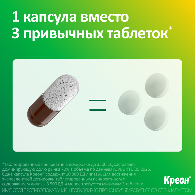 Креон 10000 капсулы 20 шт
