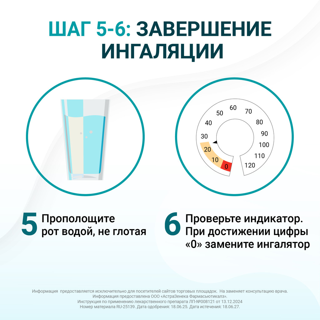 Айрсупра 80 мкг/доза+90 мкг/доза аэрозоль для ингаляций 120 доз
