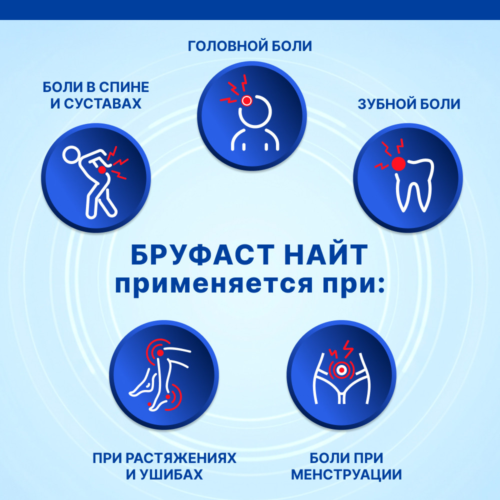 Бруфаст Найт 25 мг+200 мг капсулы 20 шт