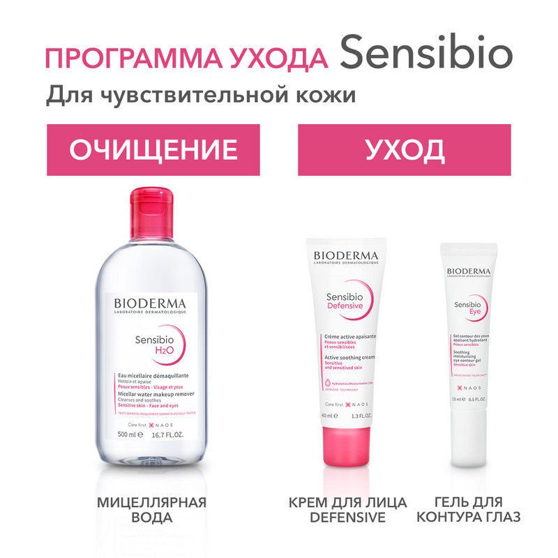 Bioderma Sensibio Гель для контура глаз успокаивающий 15 мл