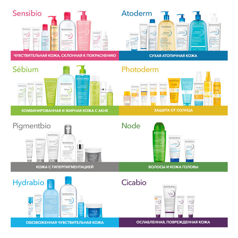 Bioderma Atoderm Гель для душа 500 мл