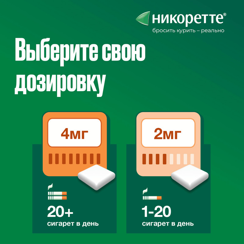 Никоретте 4 мг резинка жевательная лекарственная Свежая мята 30 шт