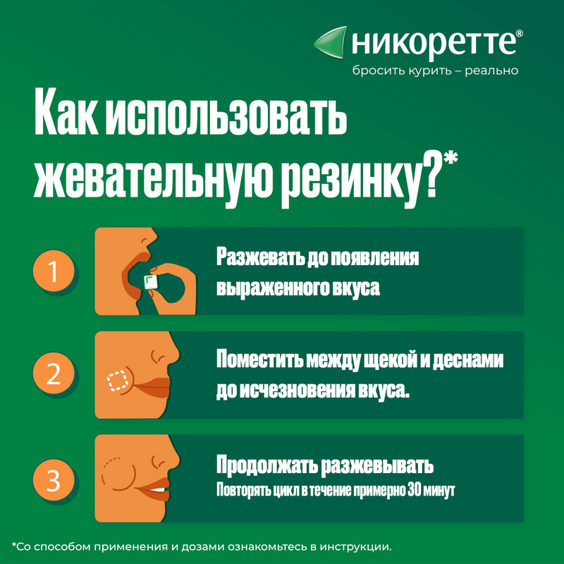 Никоретте 4 мг резинка жевательная лекарственная Свежая мята 30 шт