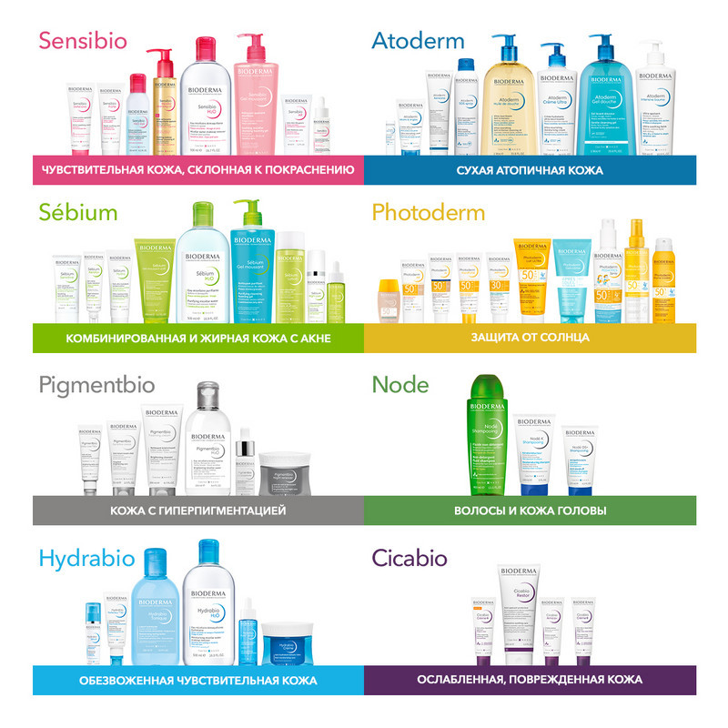 Bioderma Sebium Н2О Мицеллярная вода для жирной и проблемной кожи 100 мл