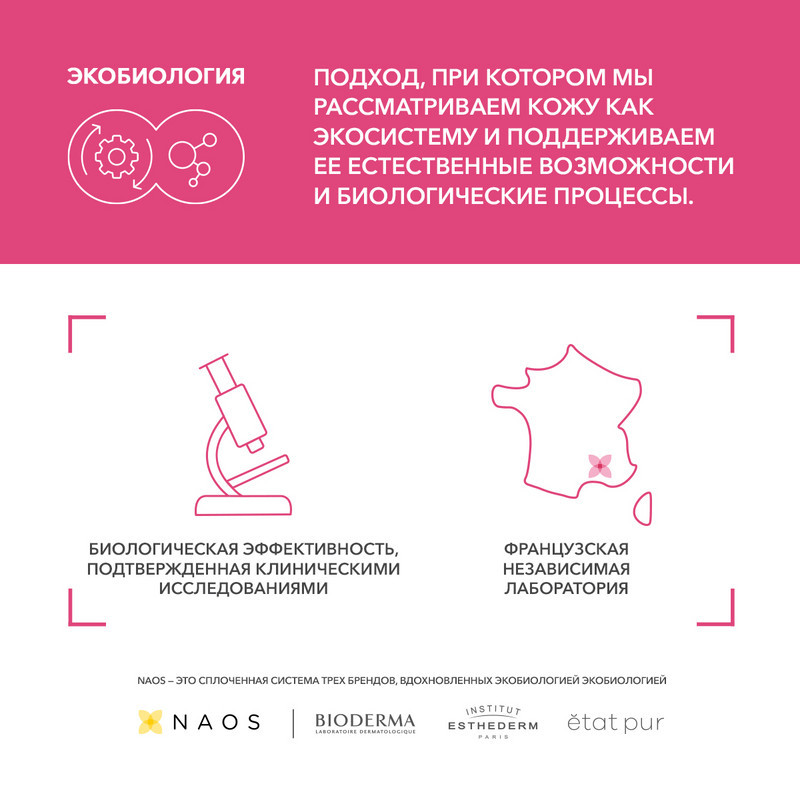 Bioderma Sensibio Н2О Вода мицеллярная для чувствительной кожи лица 250 мл