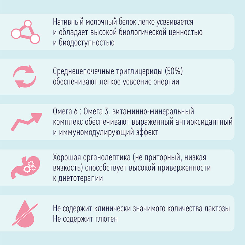 Нутриэн Стандарт диетическое лечебное питание 350 г