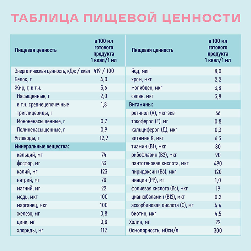 Нутриэн Стандарт диетическое лечебное питание 350 г