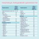Нутриэн Стандарт диетическое лечебное питание 350 г