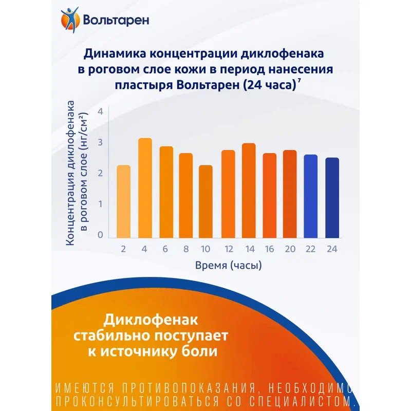 Вольтарен 15 мг/сут пластырь трансдермальный 70 мм х 100 мм 5 шт