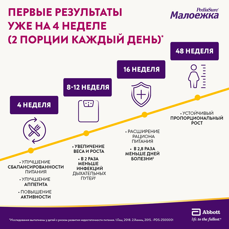 Малоежка Питание детское сбалансированное с 1 до 10 лет Шоколад 200 мл
