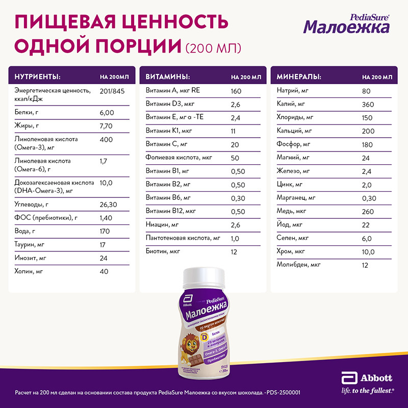 Малоежка Питание детское сбалансированное с 1 до 10 лет Шоколад 200 мл